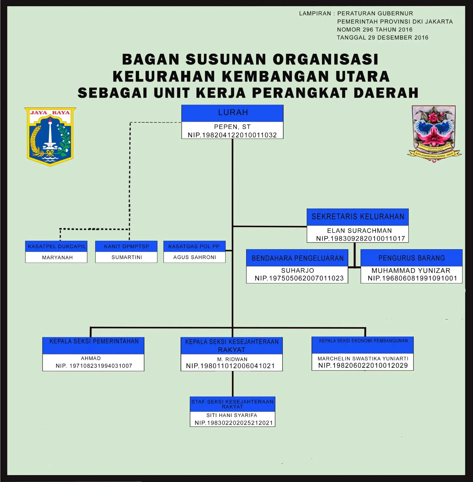 Struktur Organisasi